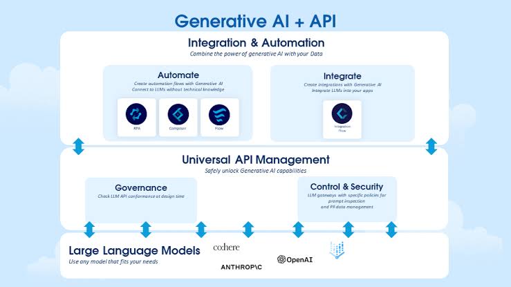 AI and API Integration