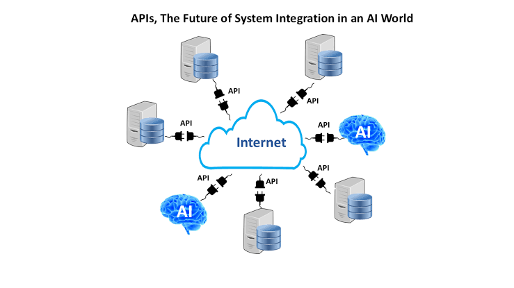 AI and API Integration