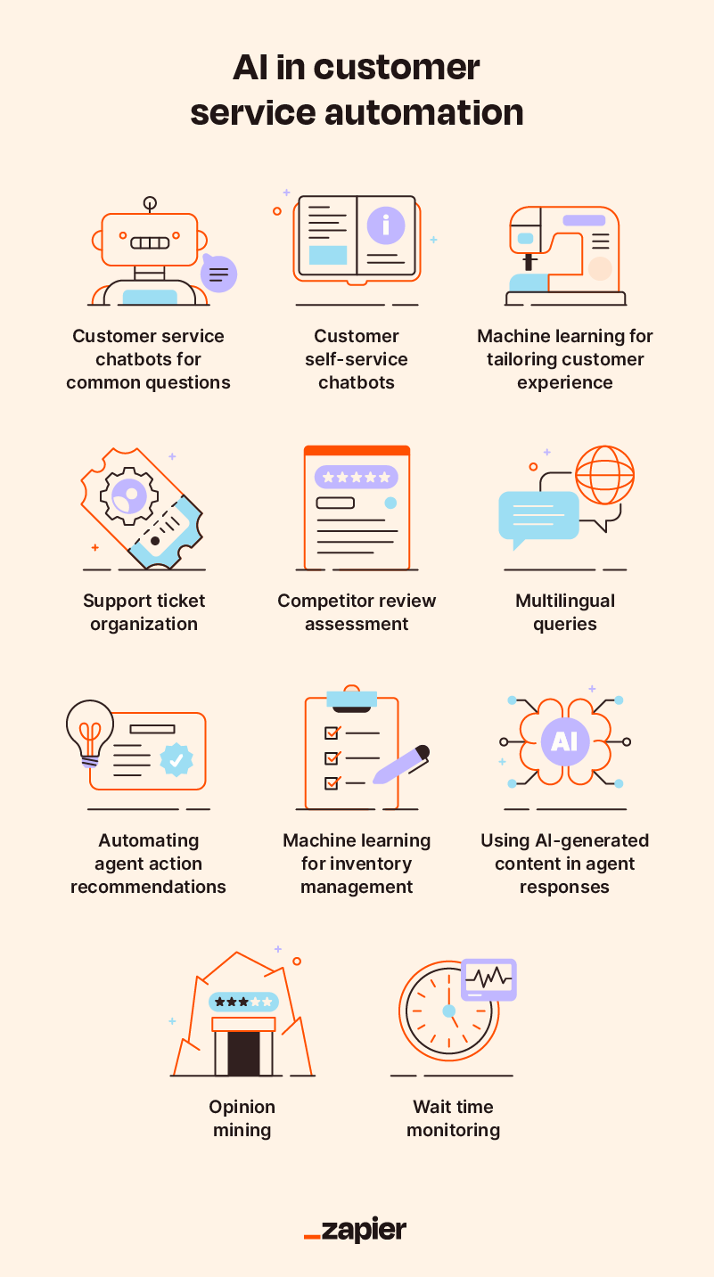 AI for Customer Service