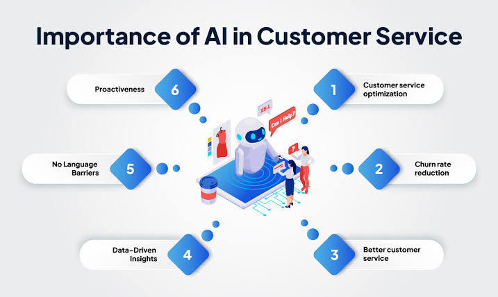 AI for Customer Service