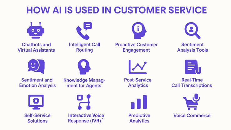 AI for Customer Service