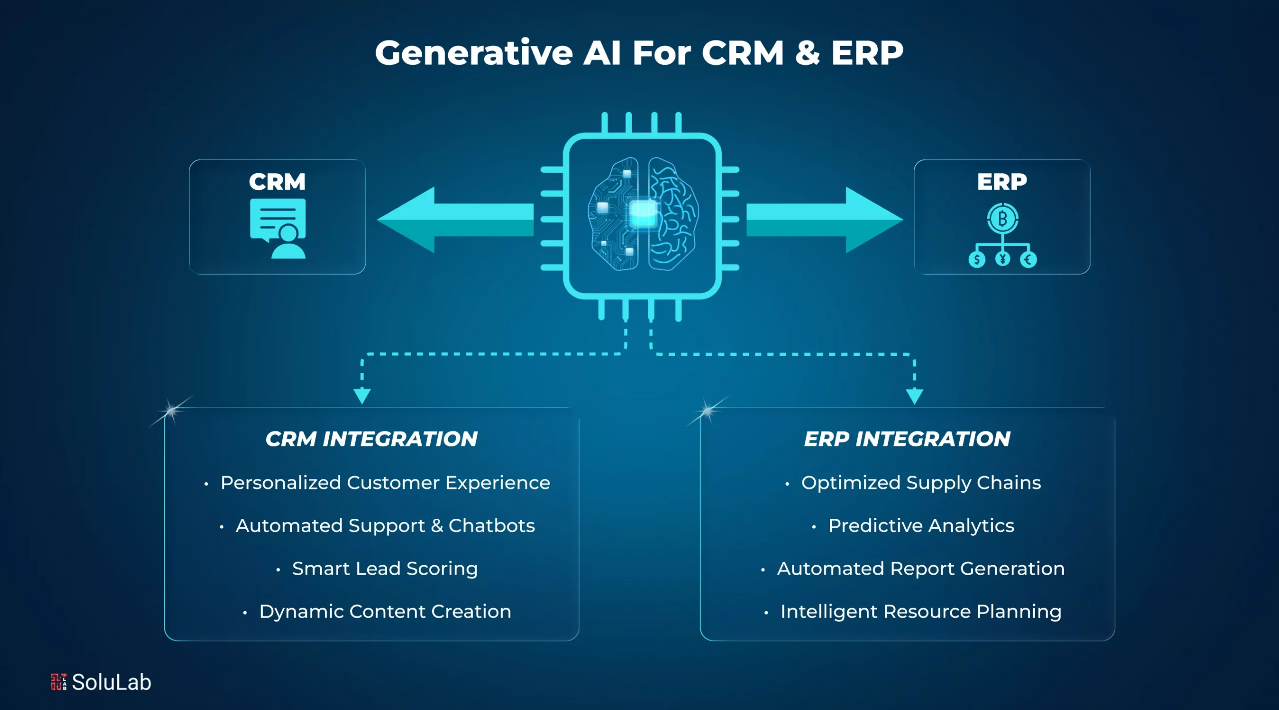 AI for ERP and CRM