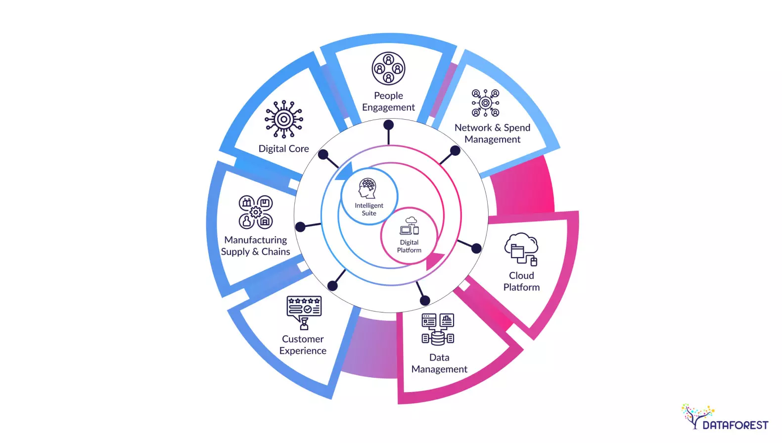 AI for ERP and CRM
