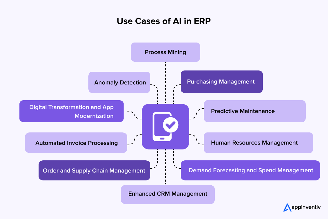 AI for ERP and CRM
