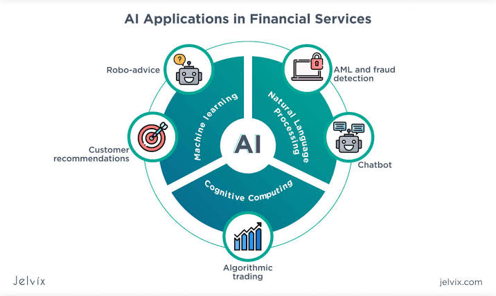 AI for Finance
