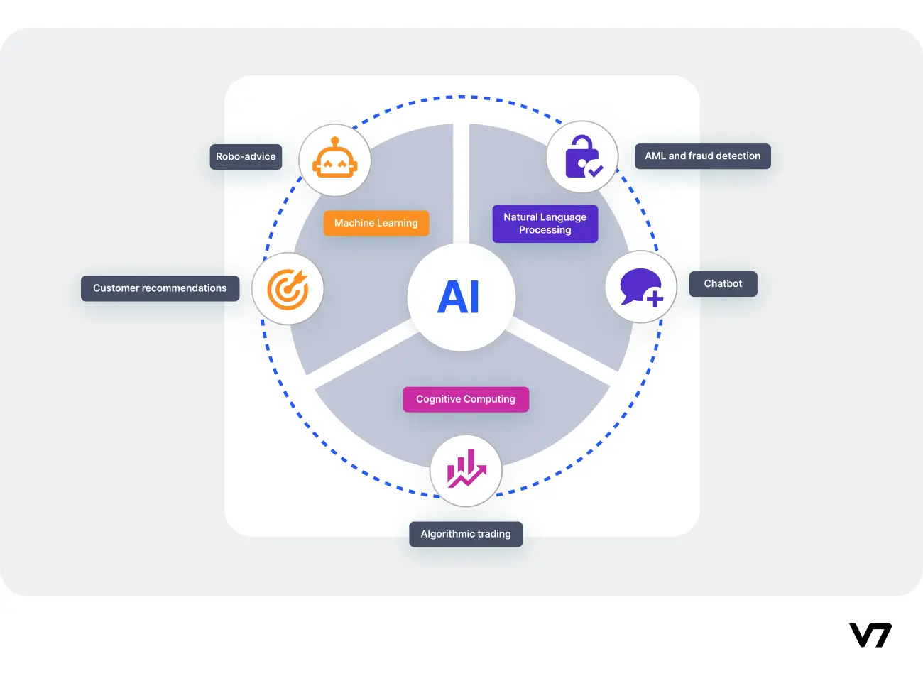 AI for Finance