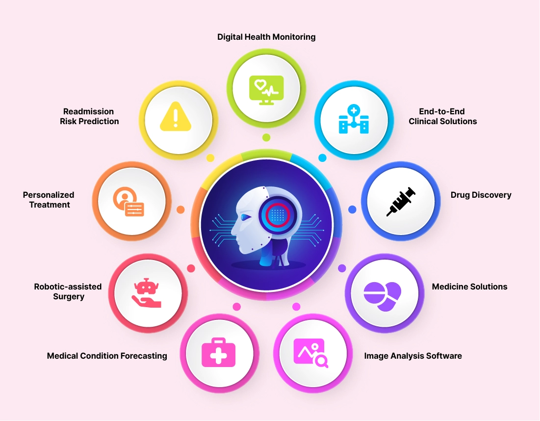 AI for Healthcare