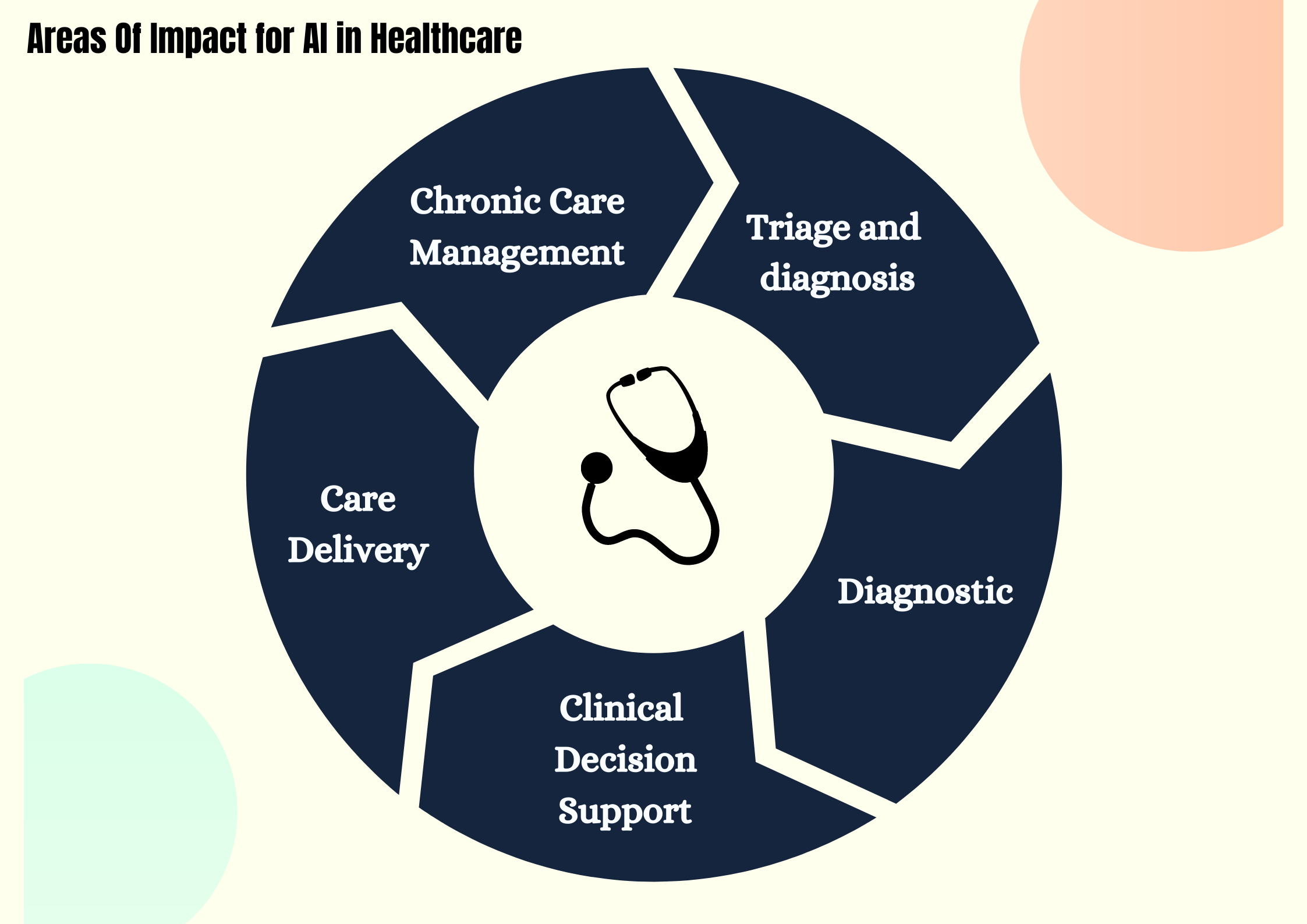 AI for Healthcare