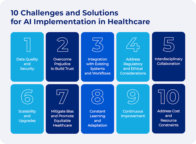 AI for Healthcare