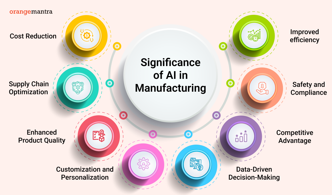 AI for Manufacturing