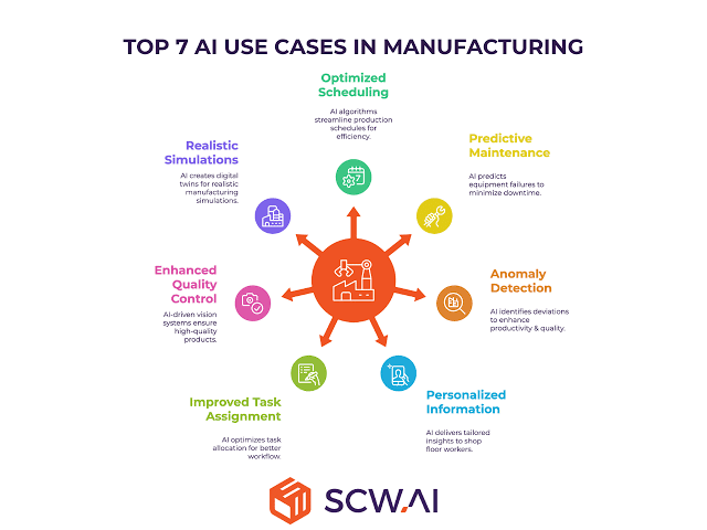 AI for Manufacturing