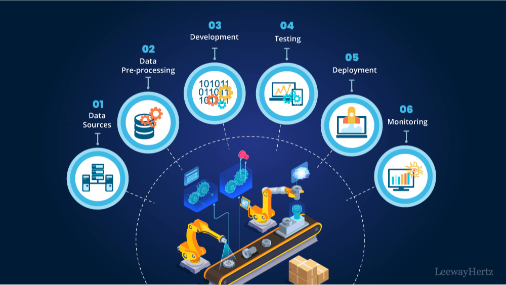 AI for Manufacturing