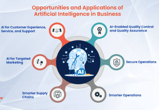 AI for Operations