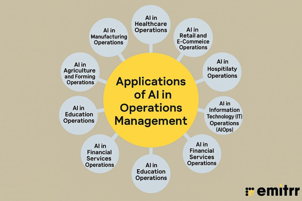 AI for Operations