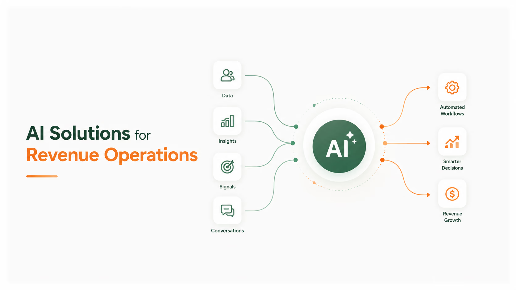 AI for Operations
