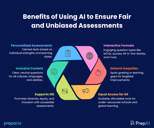AI Opportunity Assessment