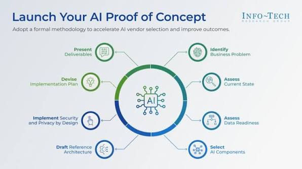 AI Proof of Concept