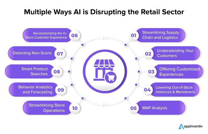 AI for Retail
