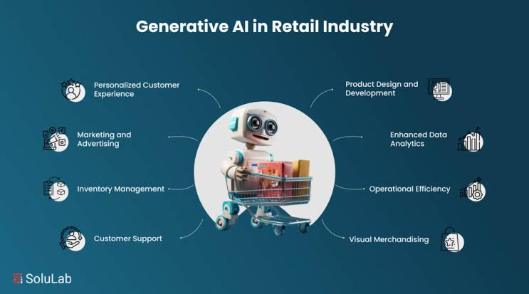 AI for Retail