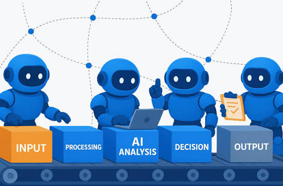 AI Workflow Automation