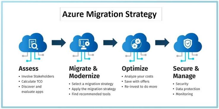 Azure Migration