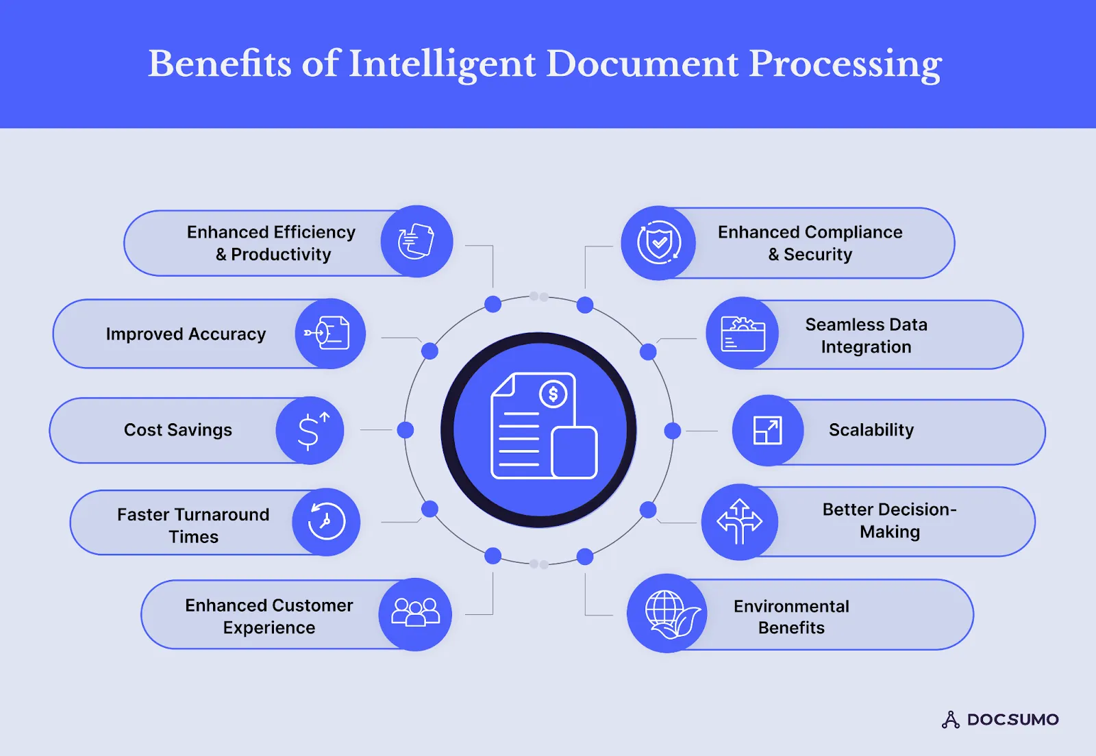 Document Intelligence