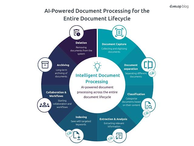 Document Intelligence