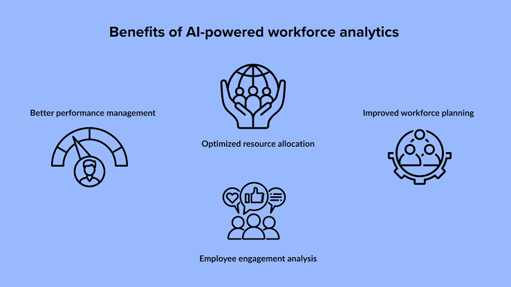 Employee AI Solutions