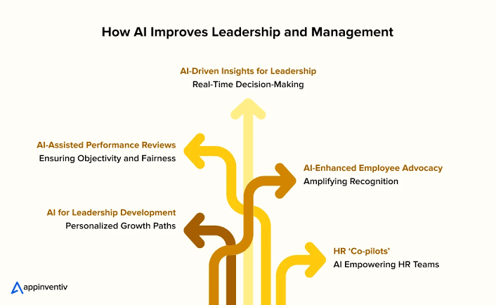 Employee AI Solutions