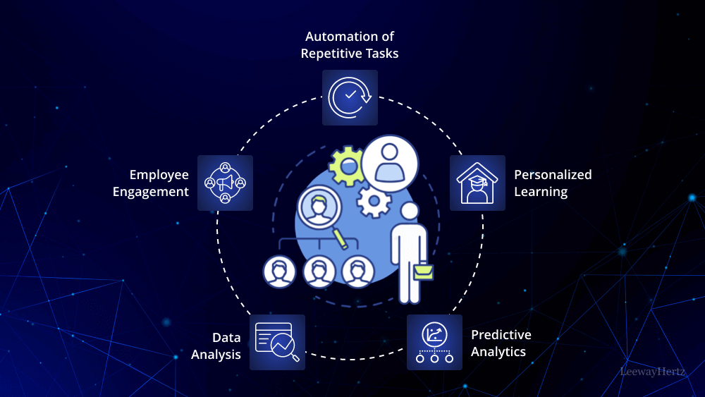 Employee AI Solutions