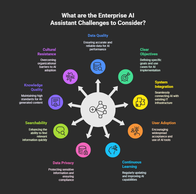 Enterprise AI Assistants