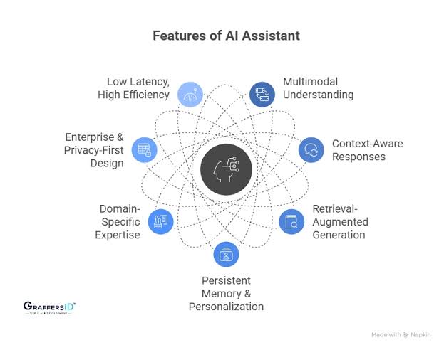 Enterprise AI Assistants
