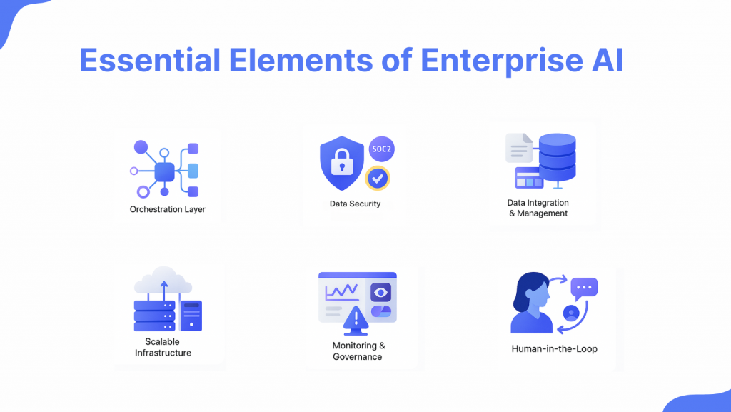 Enterprise AI Integration