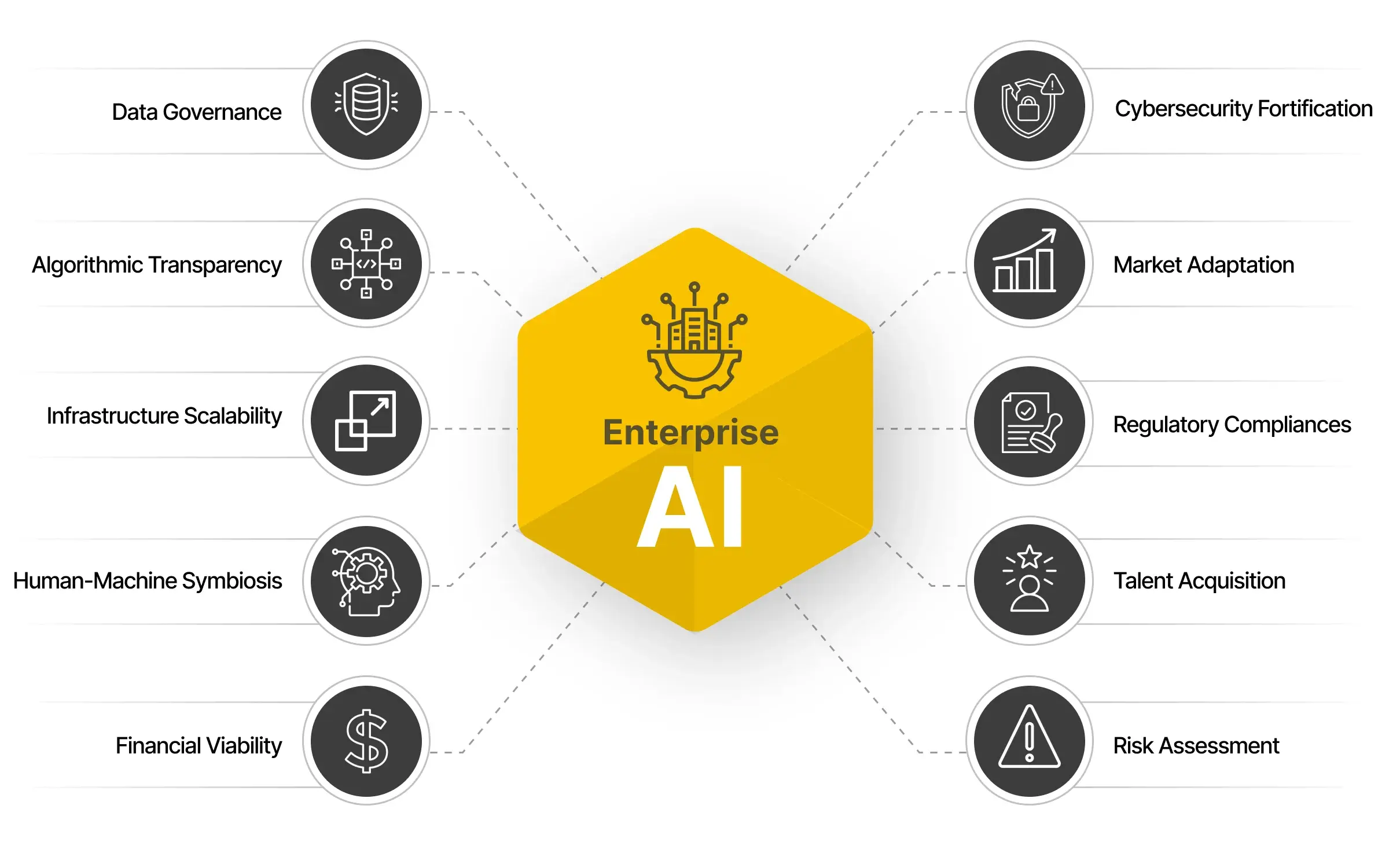 Enterprise AI Integration