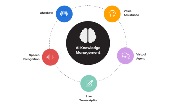 Enterprise Knowledge Assistants
