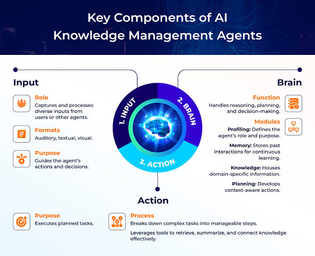 Enterprise Knowledge Assistants