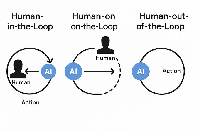 Human-in-the-Loop Automation