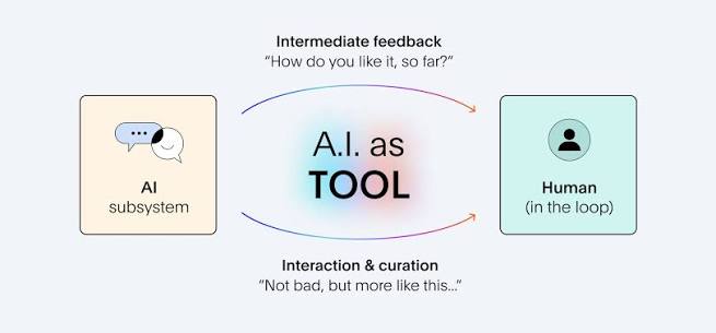 Human-in-the-Loop Automation