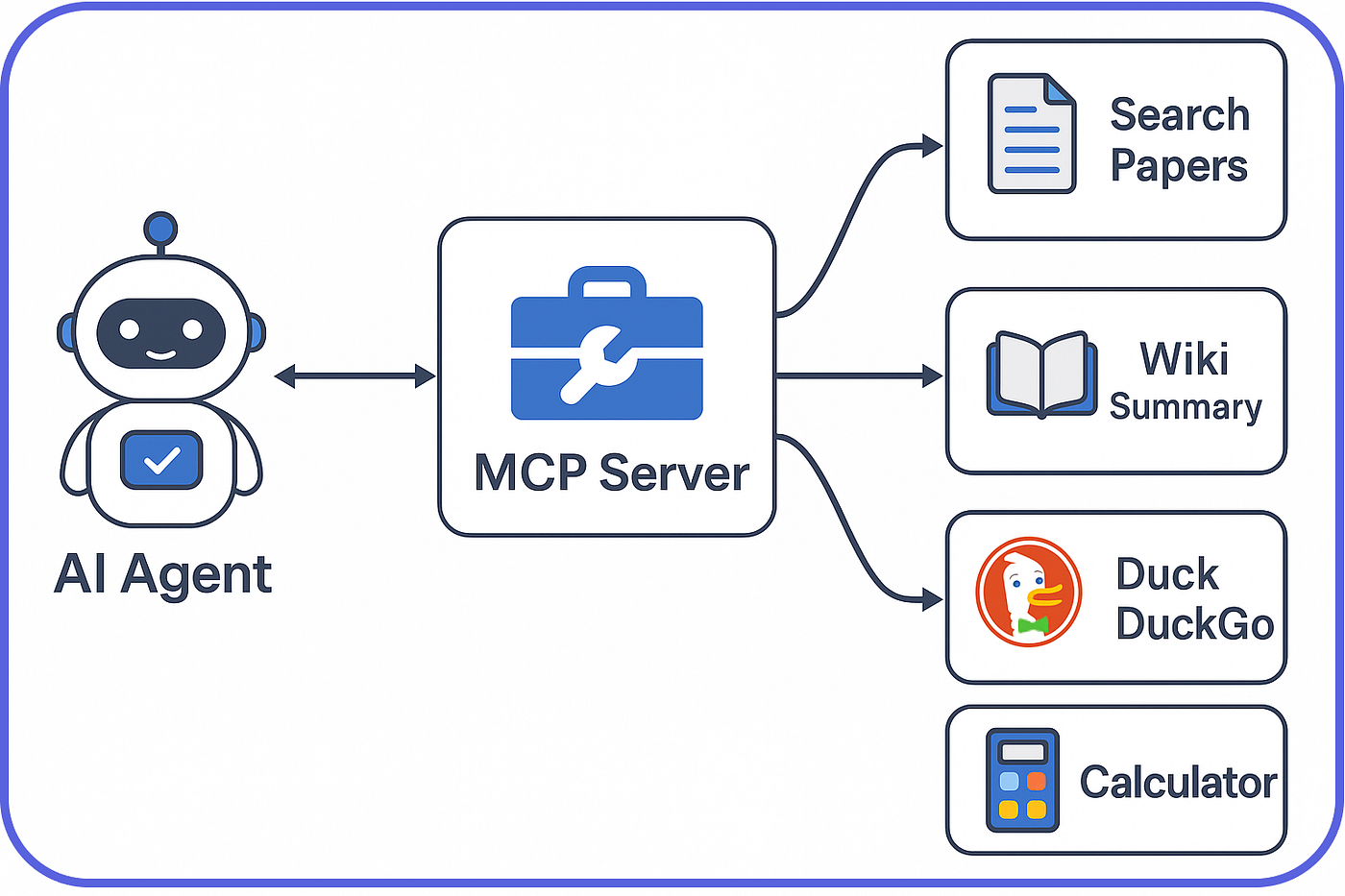 MCP Server Integration