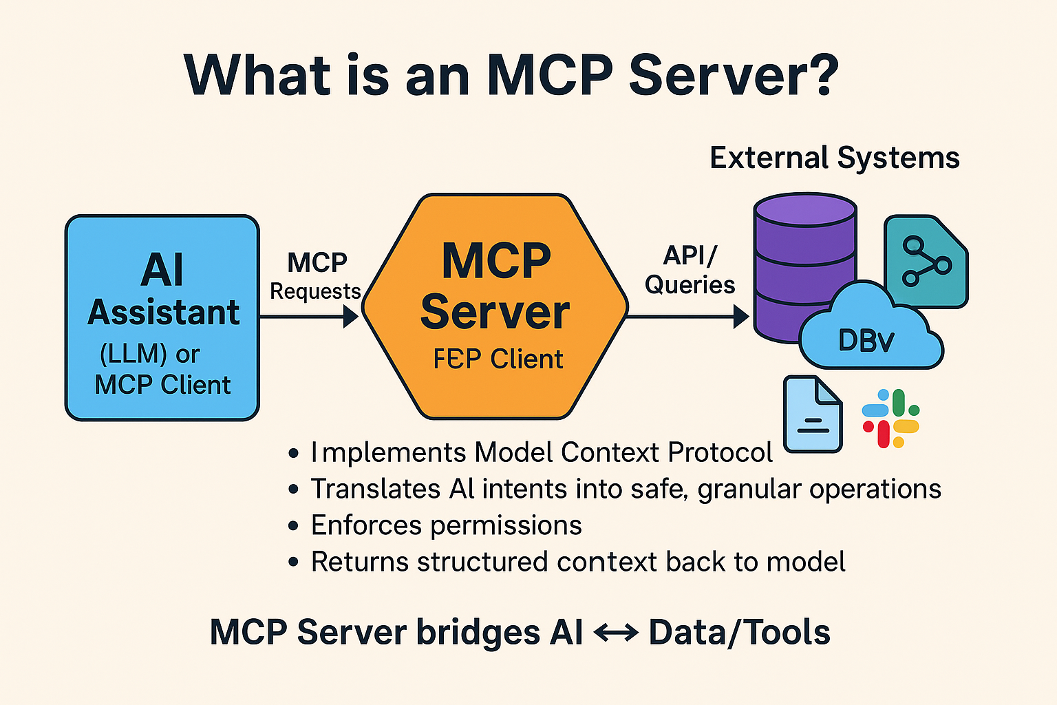 MCP Server Integration