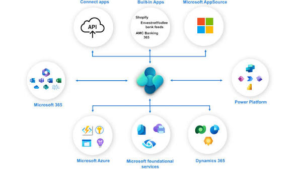 Microsoft 365 Integration