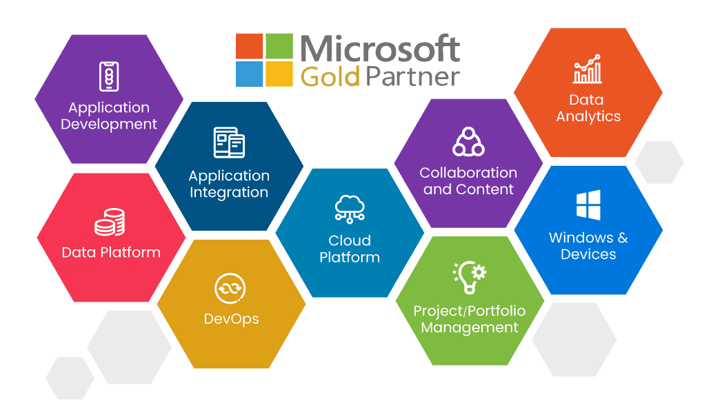 Microsoft 365 Integration