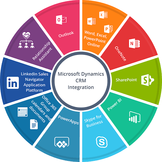 Microsoft 365 Integration