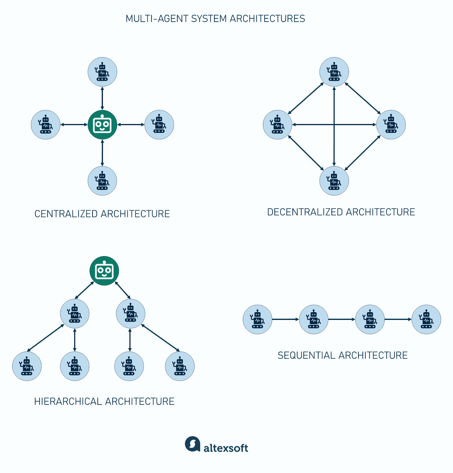 Multi-Agent Systems