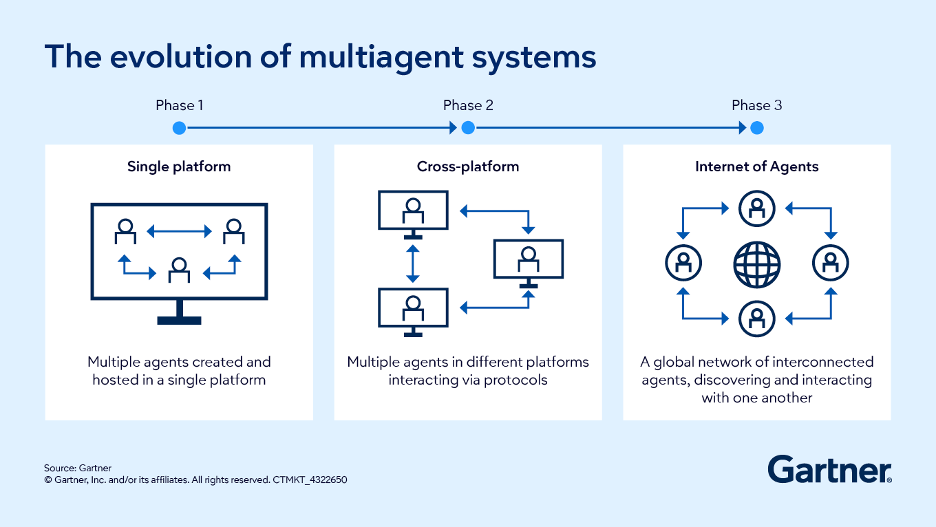 Multi-Agent Systems