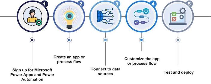 Power Platform & Automation