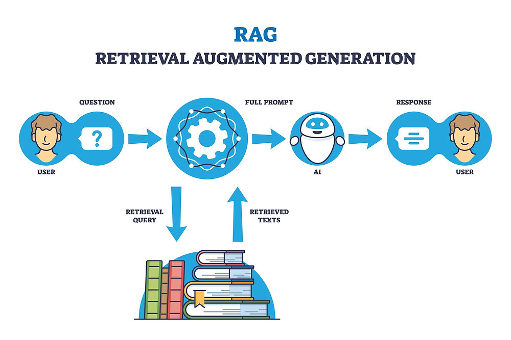 RAG Solutions