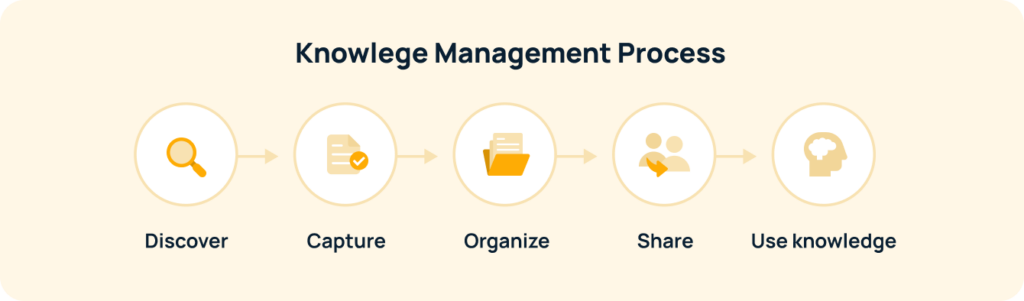 Secure Knowledge Search