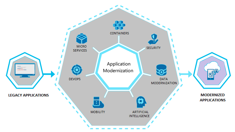 Windows & Desktop App Modernization