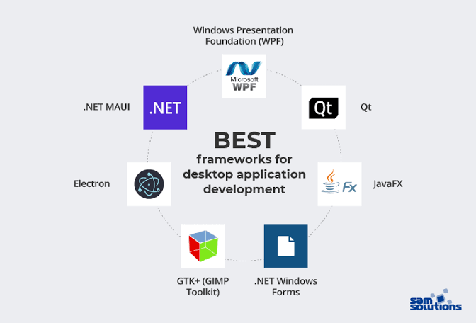 Windows & Desktop App Modernization